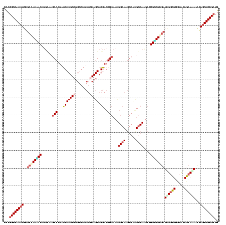 dotplot