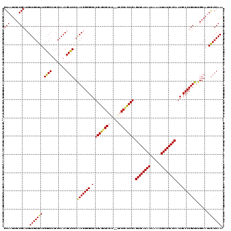 dotplot