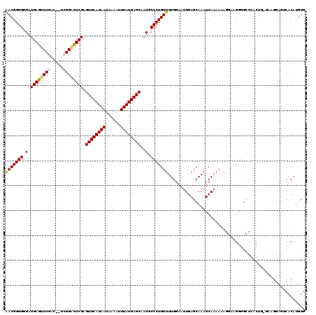 dotplot