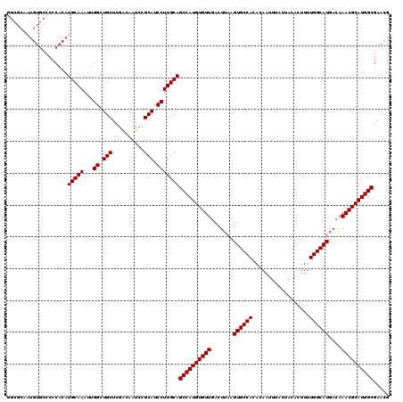 dotplot