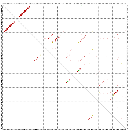 dotplot