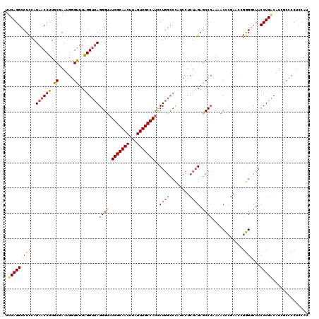 dotplot
