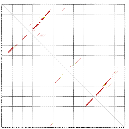 dotplot