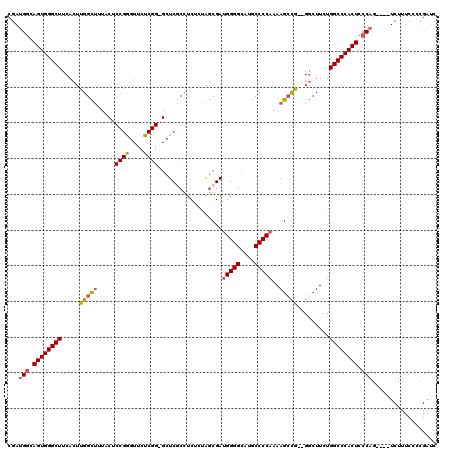 dotplot