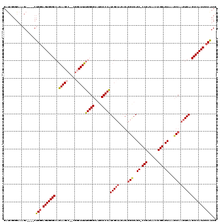 dotplot