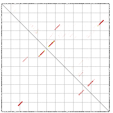 dotplot