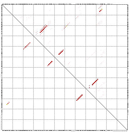 dotplot