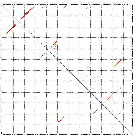 dotplot