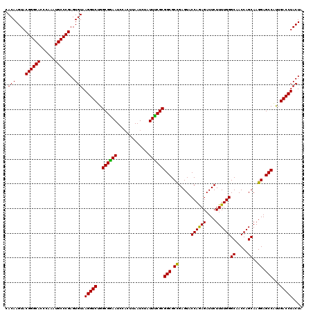 dotplot