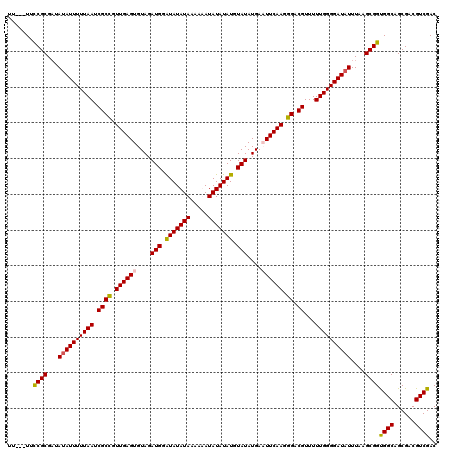 dotplot