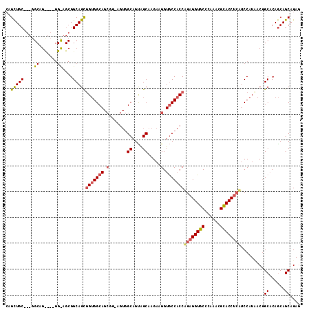 dotplot