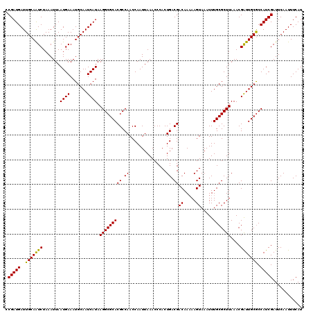 dotplot