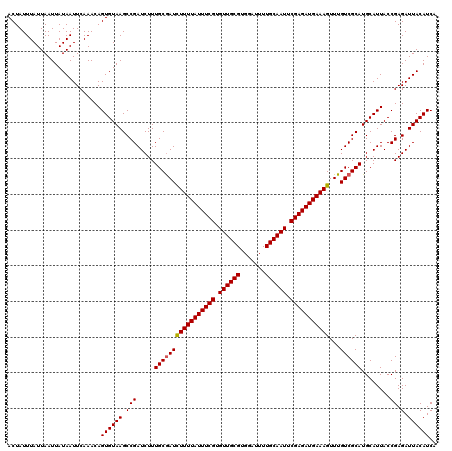 dotplot