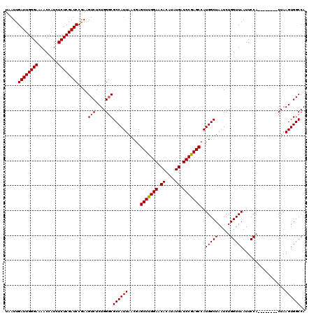 dotplot