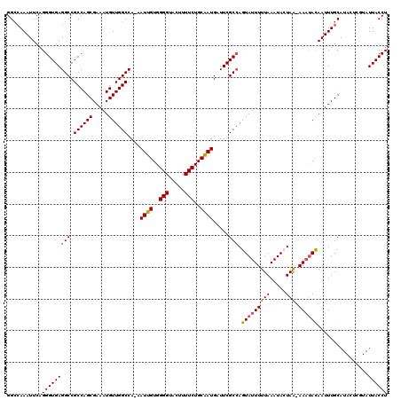dotplot