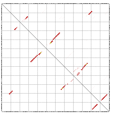 dotplot