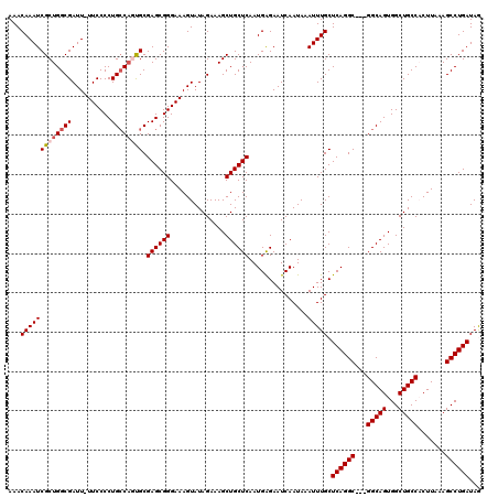 dotplot