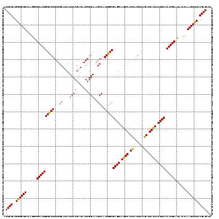 dotplot