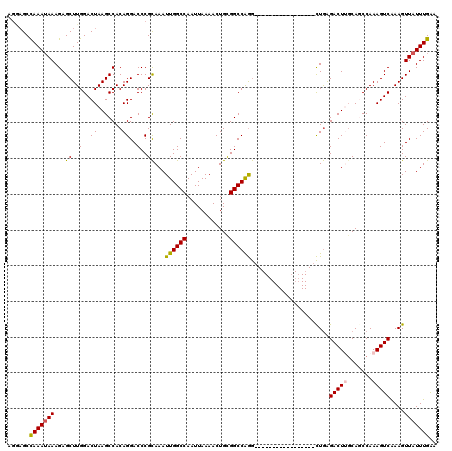 dotplot