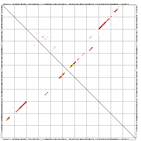 dotplot