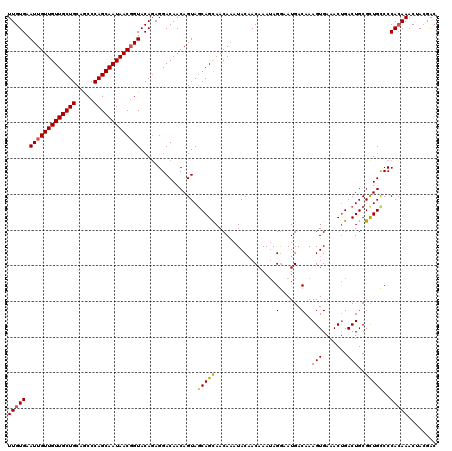 dotplot