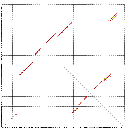 dotplot