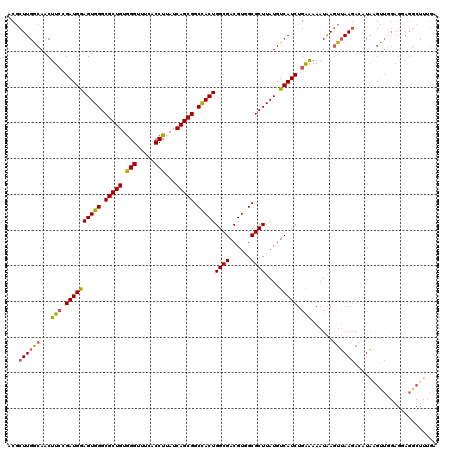 dotplot