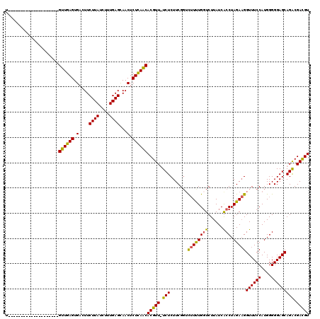 dotplot