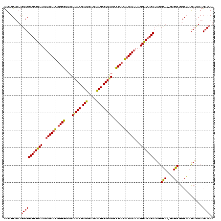 dotplot