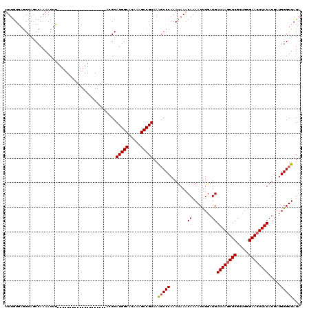 dotplot