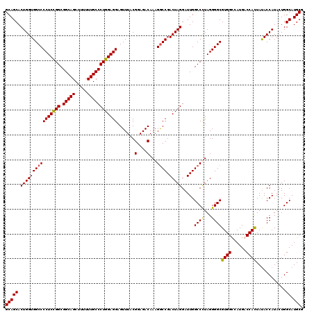 dotplot