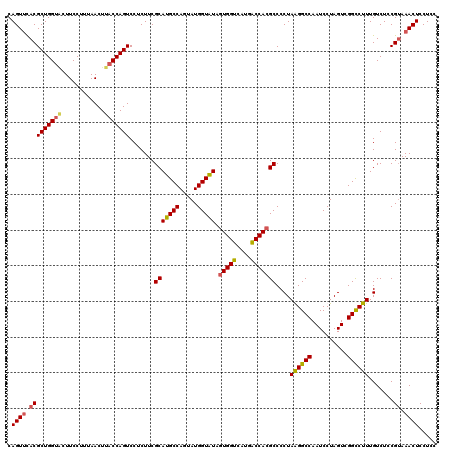 dotplot