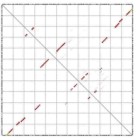 dotplot