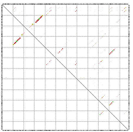 dotplot
