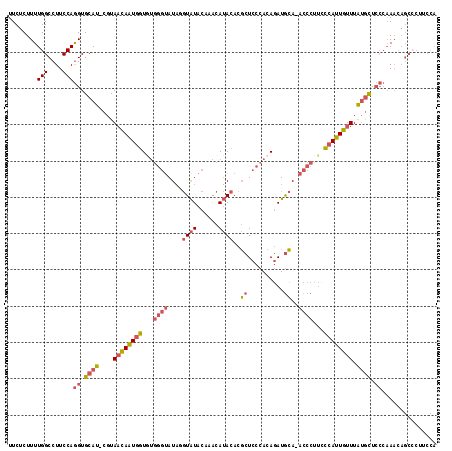 dotplot