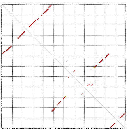 dotplot