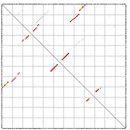 dotplot
