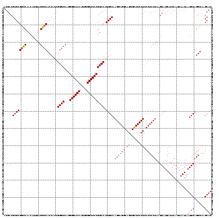 dotplot