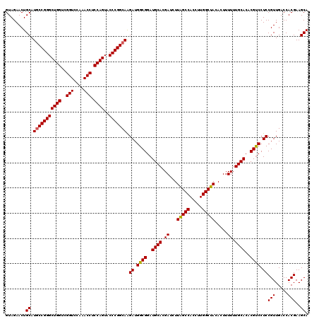 dotplot