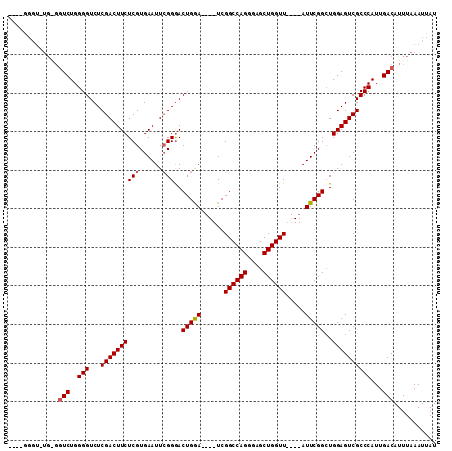 dotplot