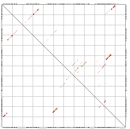 dotplot