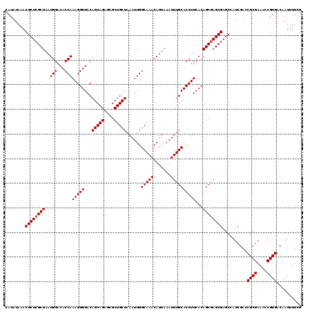 dotplot