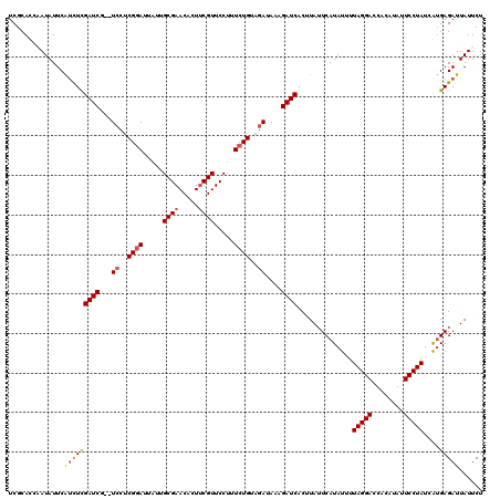 dotplot