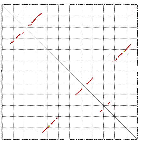 dotplot
