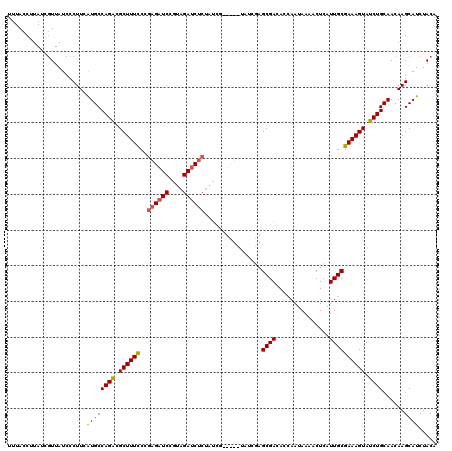 dotplot