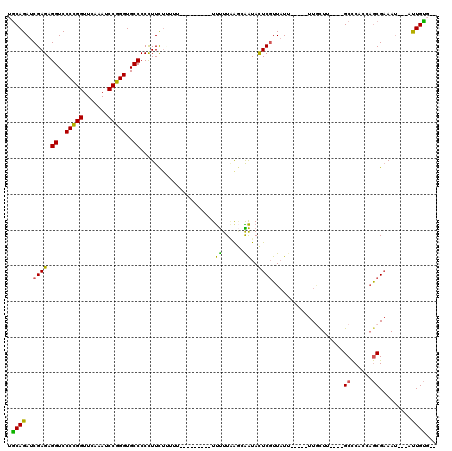 dotplot