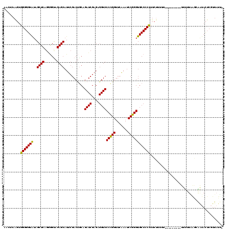 dotplot