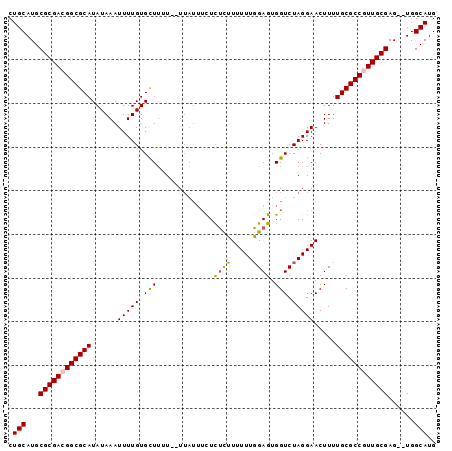 dotplot