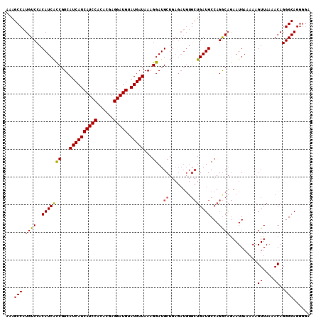 dotplot