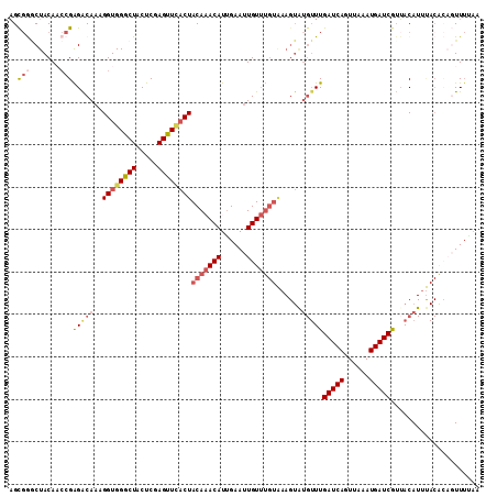 dotplot